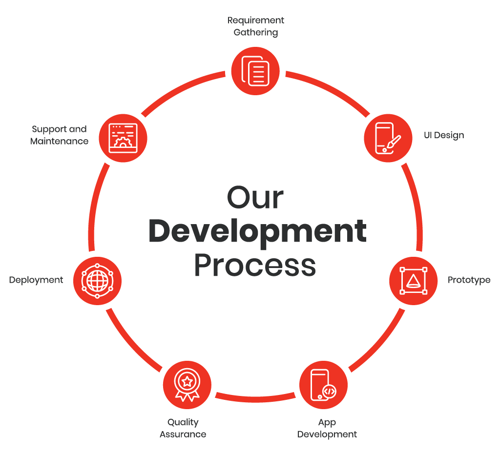 img_development_process_